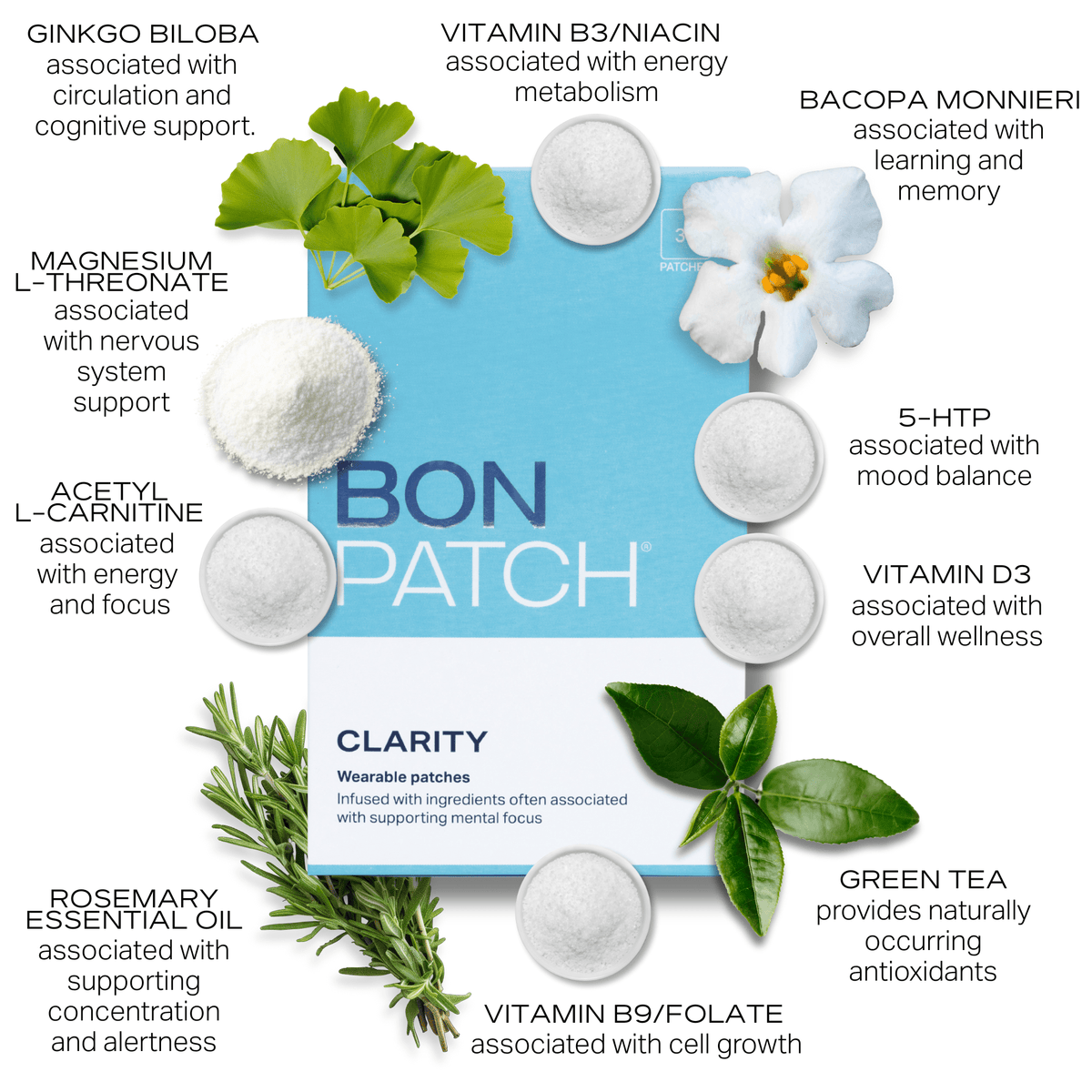 BonPatch CLARITY - BonWellness | US