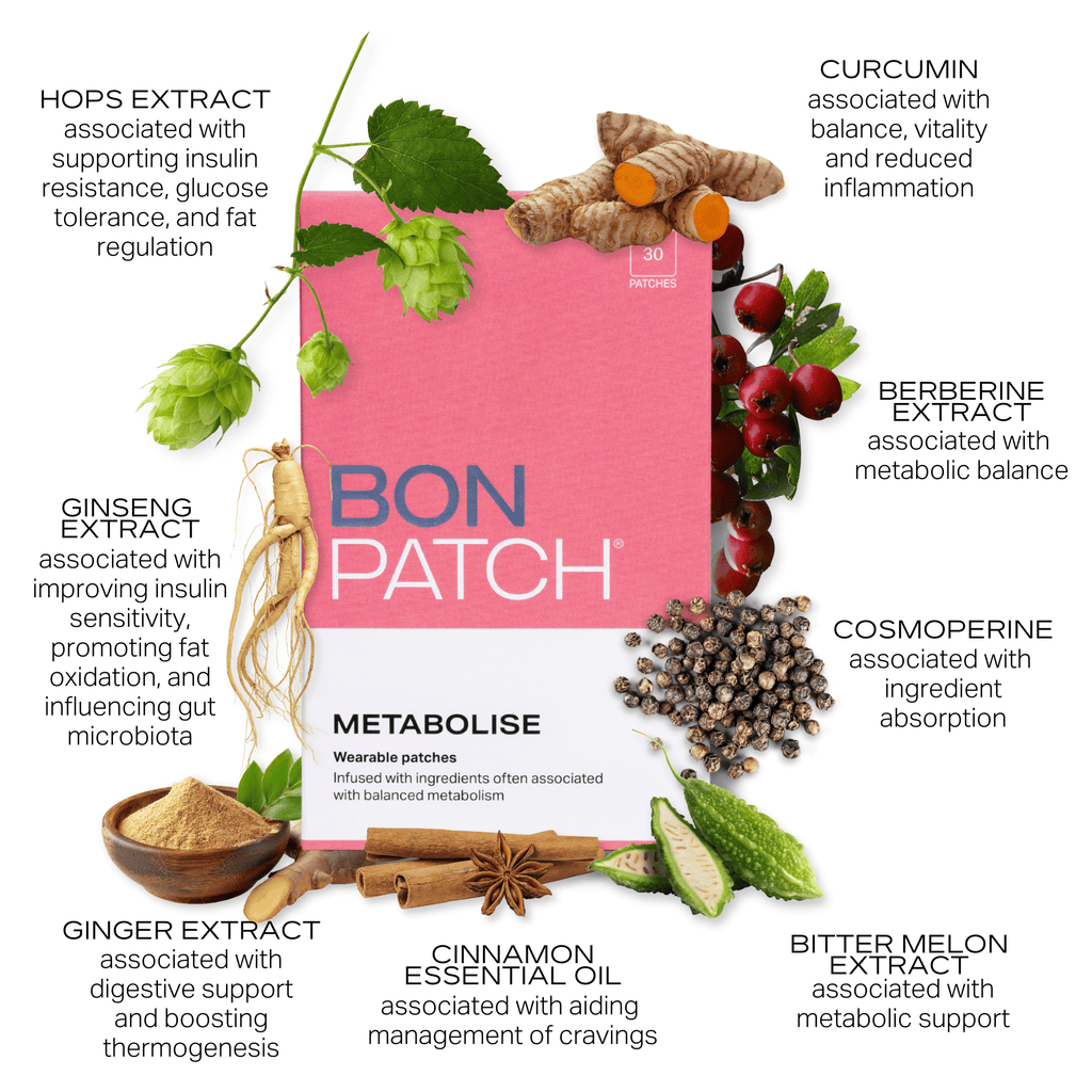 BonPatch METABOLISE - BonWellness | US